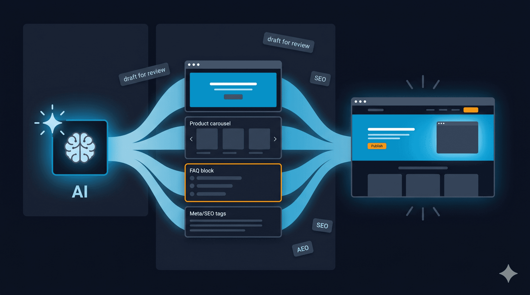 Sterk AI generating on-brand content